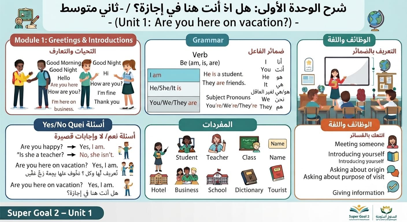 فديو شرح الوحدة الاولي ثاني متوسط انجليزي Unit 1